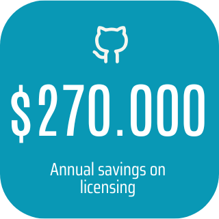 Data Dune - GitHub Licensing Case Study