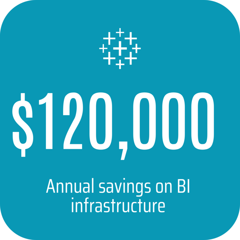 Data Dune - Tableau Server to Cloud migration