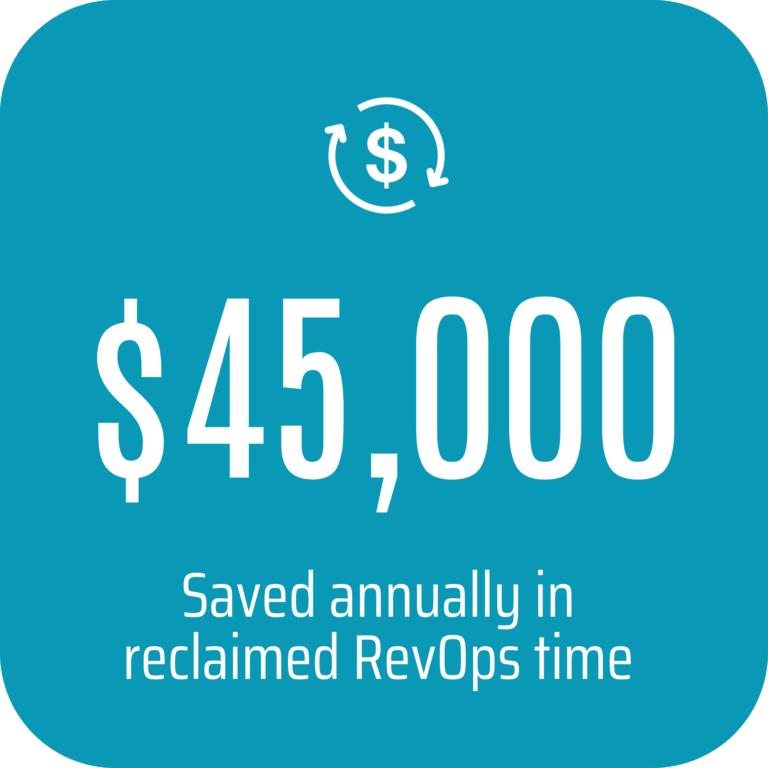 Data Dune - RevOps reporting dashboard